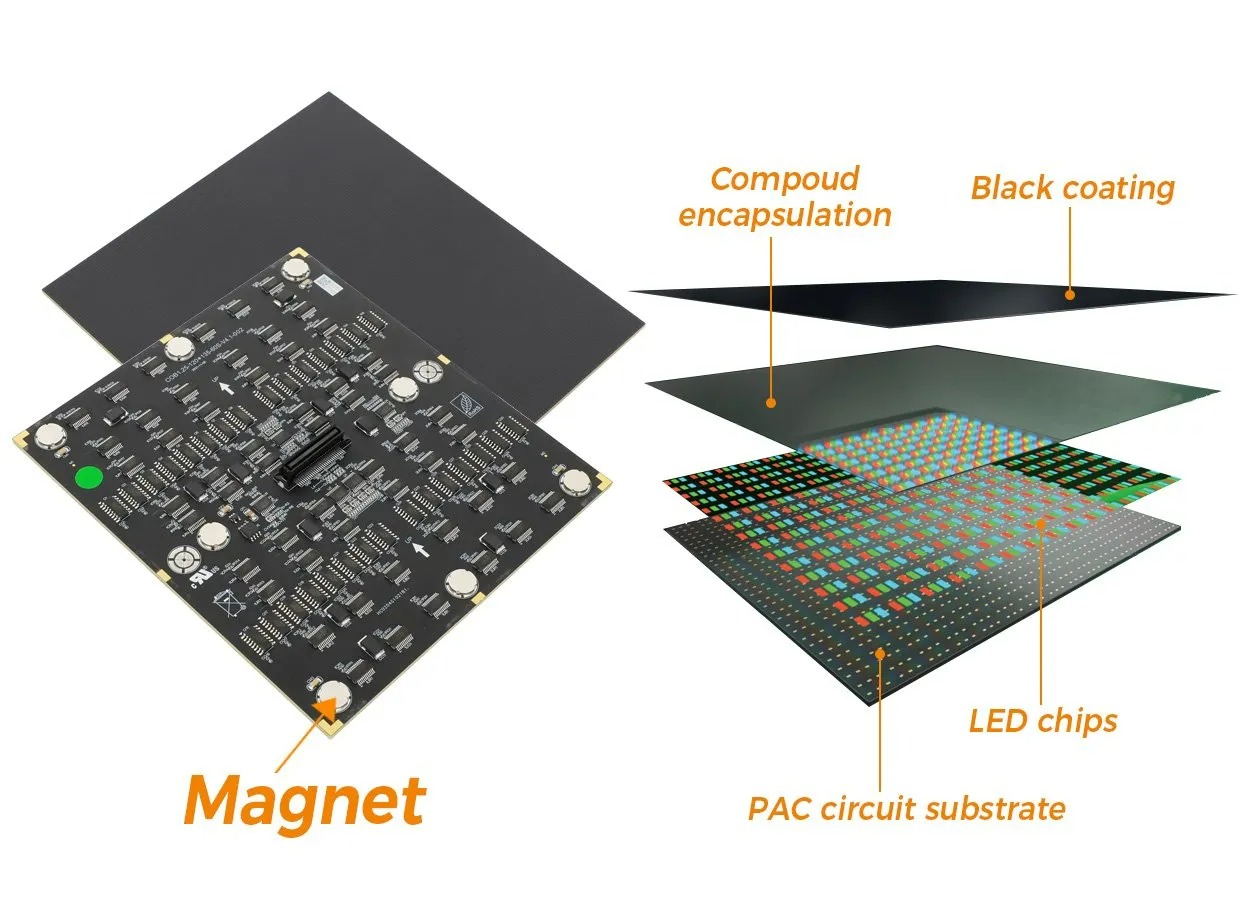 Revolutionizing Visual Display: Fine Pitch LED And COB Technology