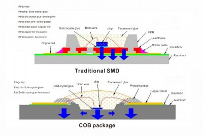 Revolutionizing Visual Display: Fine Pitch LED And COB Techno