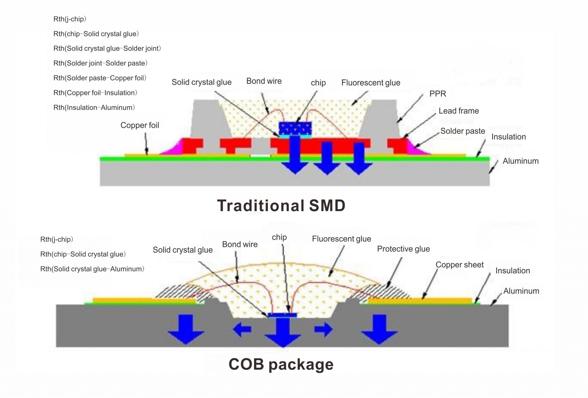 Revolutionizing Visual Display: Fine Pitch LED And COB Technology