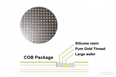 Take You To Understand COB LED Technology