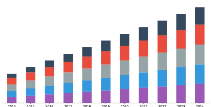 Narrow Pixel Pitch LED Displays See Its Bright Future In The Market