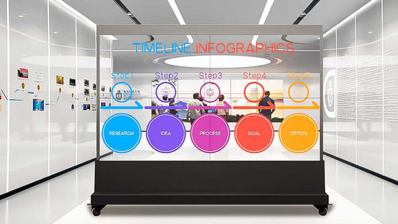 Milestrong OLED Transparent Display Redefines Visual Communication