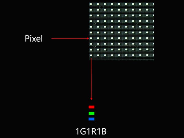 Understanding Pixels, Pixel Pitch, and the Difference Between