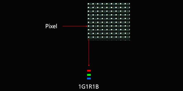 Understanding Pixels, Pixel Pitch, and the Difference Between Real and Virtual Pixels in LED Displays