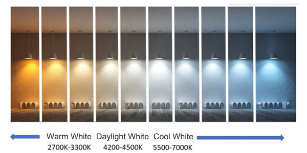 Most Influential Factors Affecting Image Quality of LED Displays: Contrast, Color Temperature, Color Gamut, and View Angles