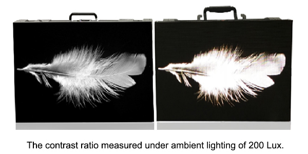 Most Influential Factors Affecting Image Quality of LED Displays: Contrast, Color Temperature, Color Gamut, and View Angles