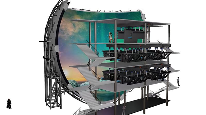 Deconstructing the Immersive Dome LED Displays in Panoramic Flight Cinemas