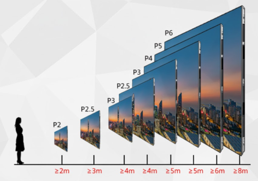 Reference for the best viewing distance of LED displays
